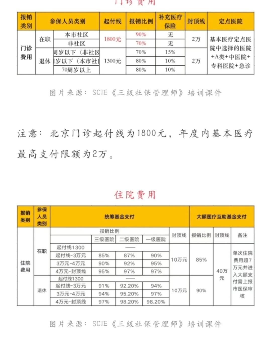 和田最新医保现金报销多久到账方法分析(最方便真实的和田医保报销是现金结算吗方法)