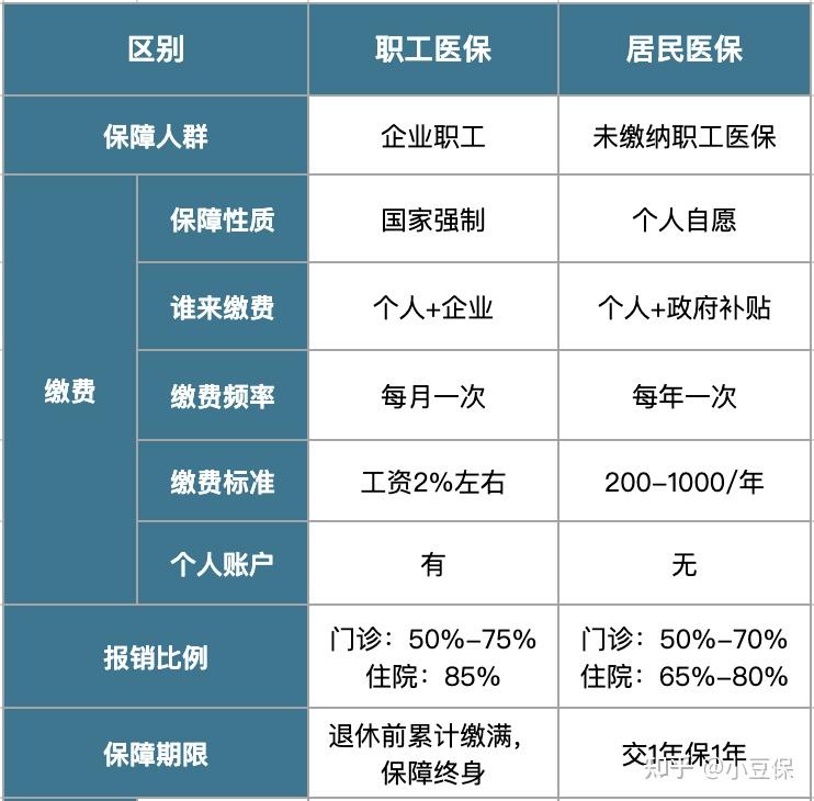 和田最新医疗报销90%怎么计算方法分析(最方便真实的和田医院报销百分90怎么算方法)
