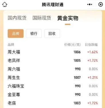 和田最新24小时上门回收金价方法分析(最方便真实的和田上门回收黄金价格方法)
