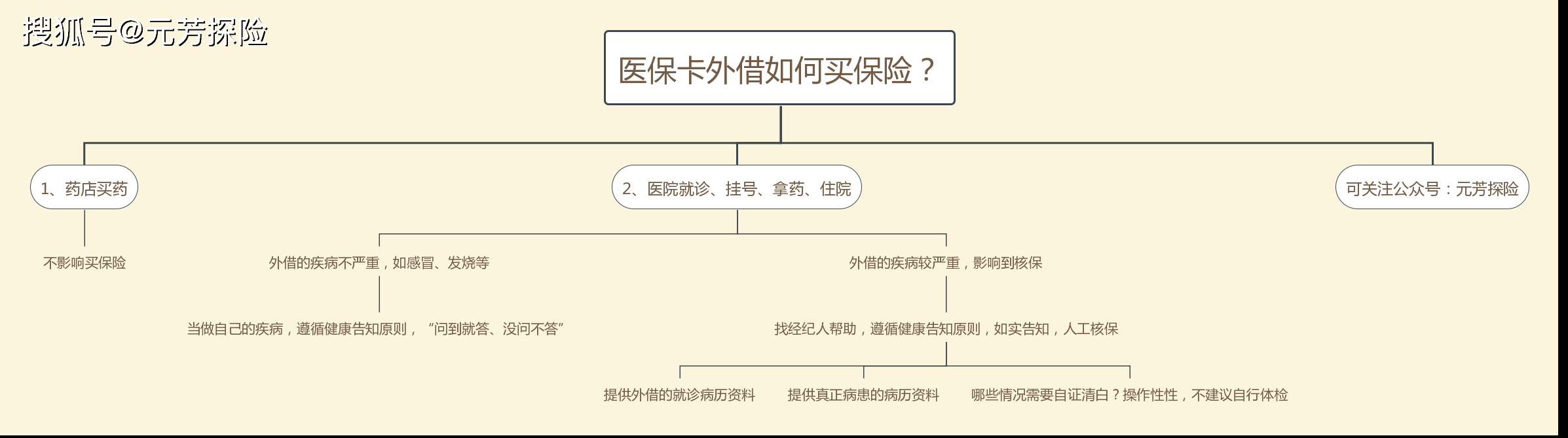和田最新医保卡惠民保险代扣怎么取消掉了方法分析(最方便真实的和田医保卡惠民保险代扣怎么取消掉了呢方法)