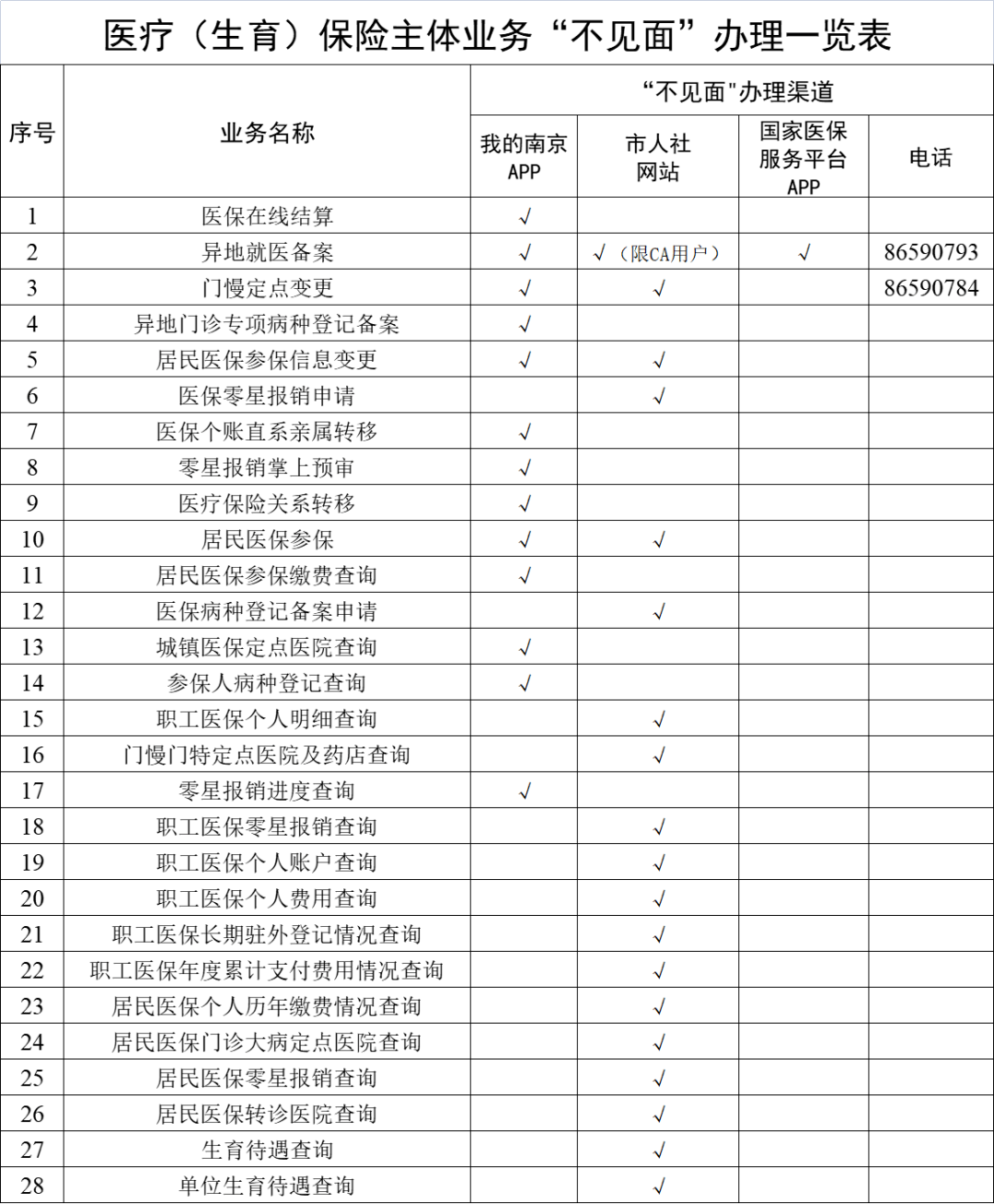和田最新南京回收医保卡金额方法分析(最方便真实的和田南京回收医保卡金额多少方法)