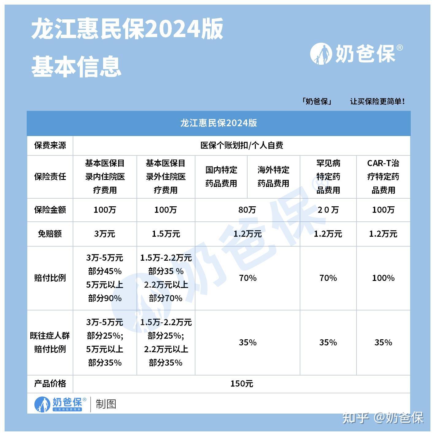 和田最新医保账户惠民保险代扣是什么方法分析(最方便真实的和田惠民保医保卡支付方法)