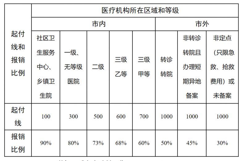 和田最新医院报销80%计算公式方法分析(最方便真实的和田医院报销百分比最简单的算法方法)